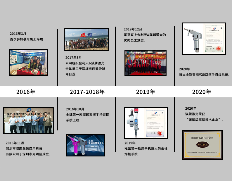 Qilin laser welding joint brand development history 2