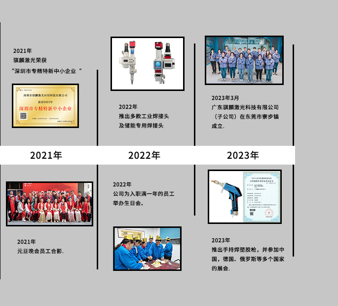 Qilin laser welding joint brand development history three